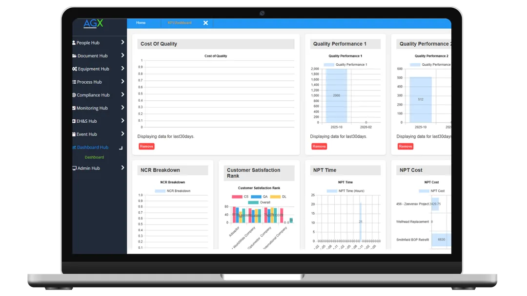 Accupoint's Oil and Gas API Q2 Compliance Dashboard for Service Quality Teams
