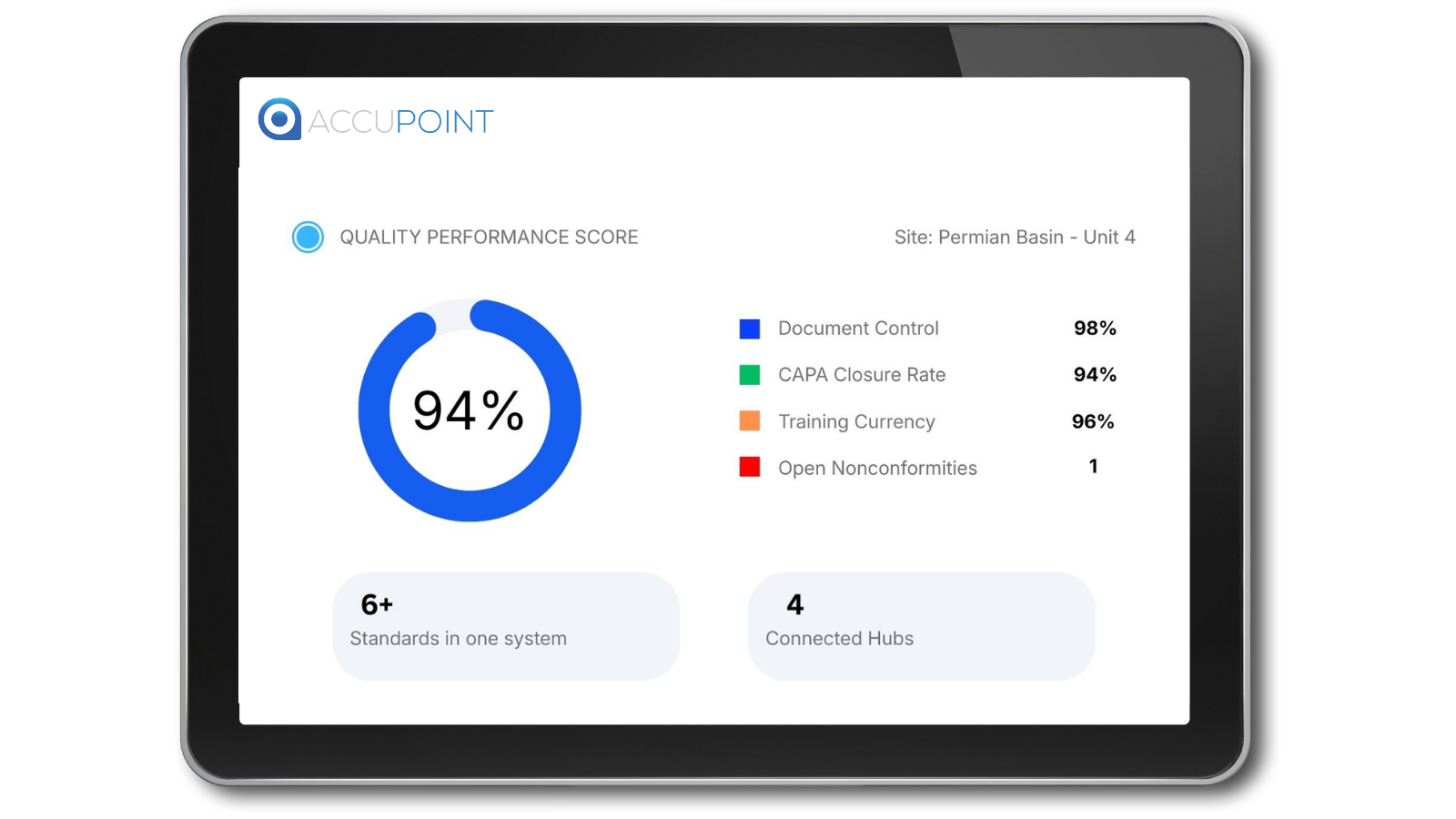 Custom oil and gas compliance mobile app on smart tablet streamlining field operations and workflow.