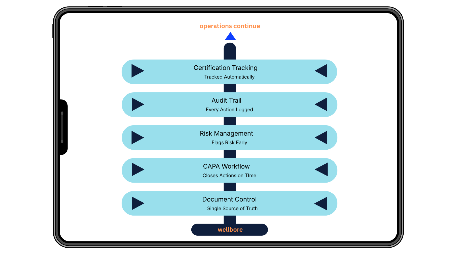 Accupoint Q1 software for supply chain management, vendor control, inspections, audits, and certification tracking.