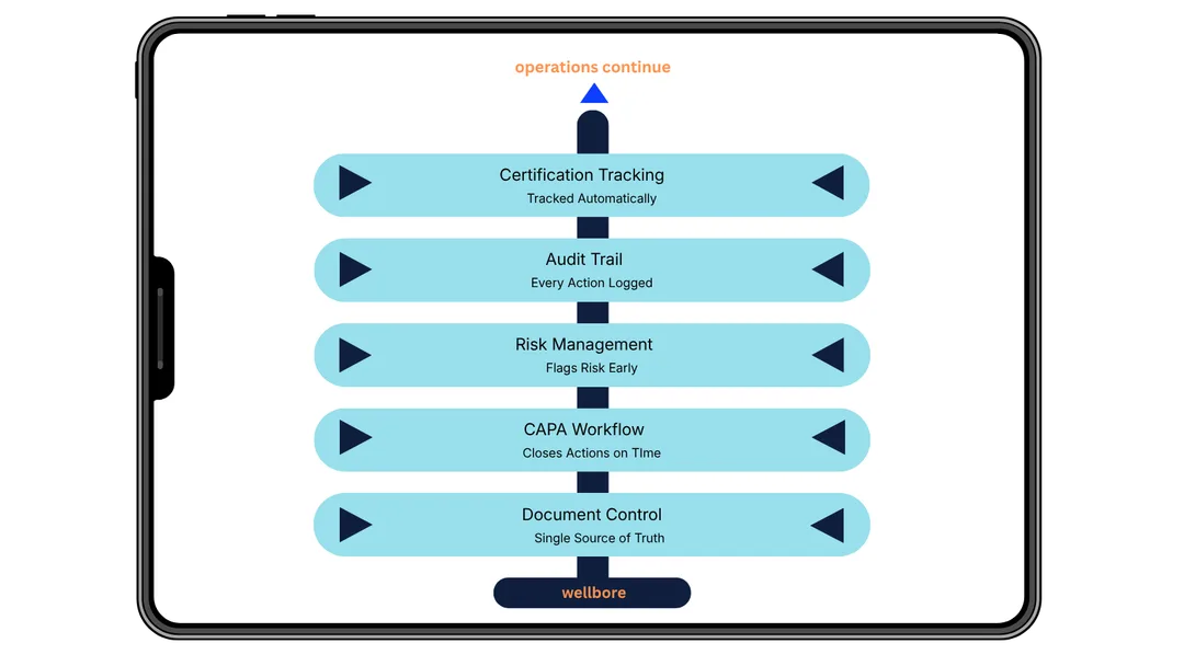 Accupoint Q1 software for supply chain management, vendor control, inspections, audits, and certification tracking.