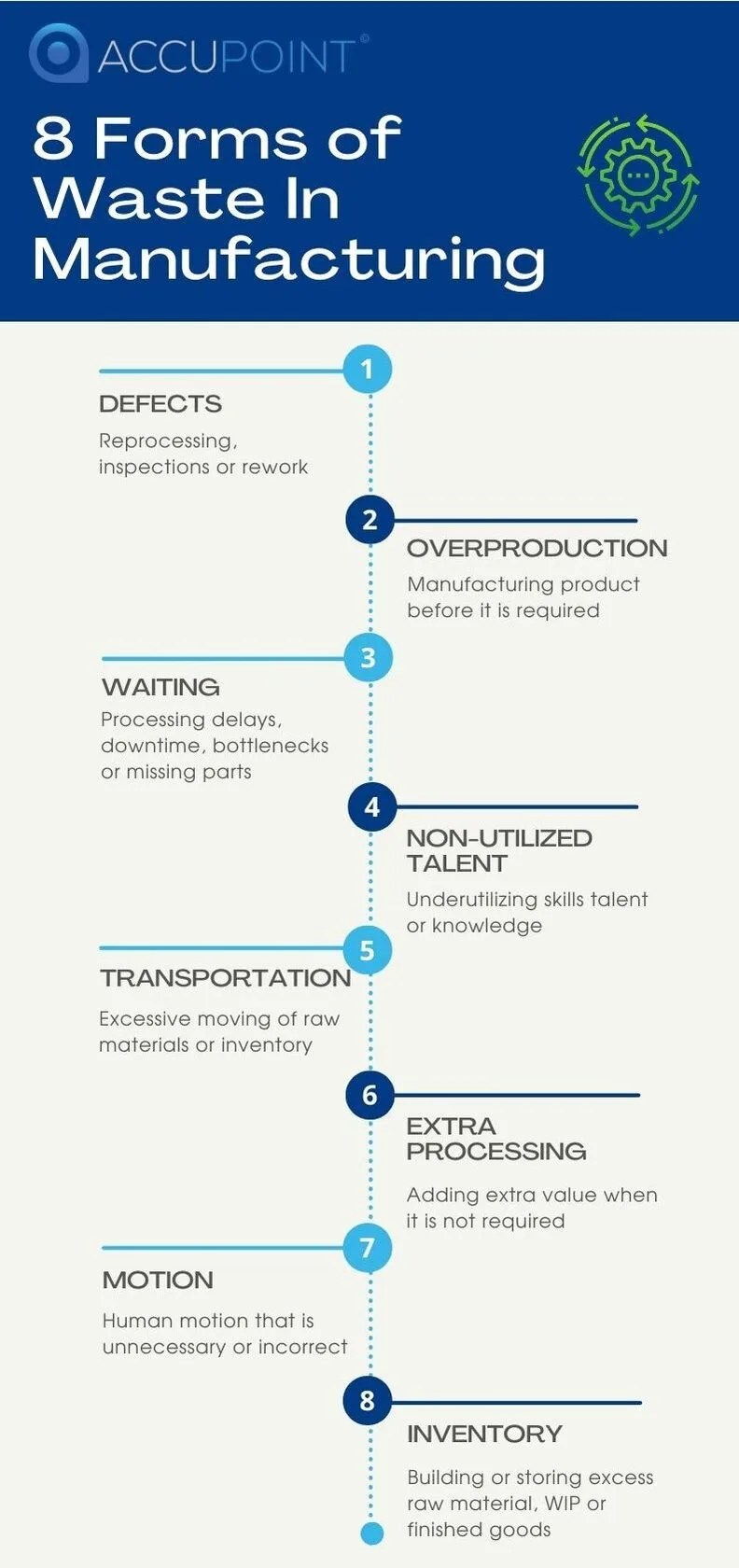 Infographic showing 8 types of manufacturing waste and ways to reduce them for process improvement